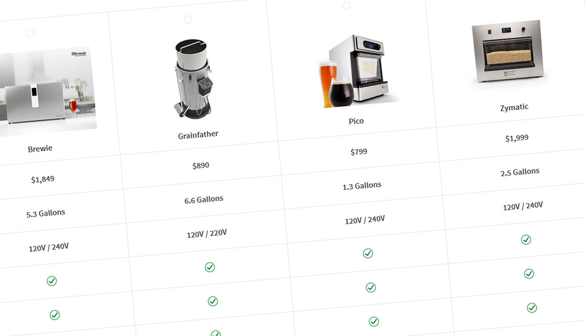 Countertop and automated homebrew machine comparisons